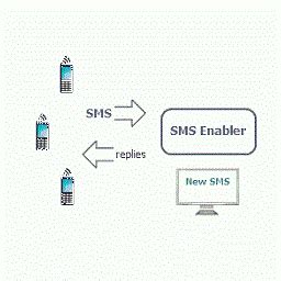 SMS Enabler 2.8.0 with Crack (Latest Version)